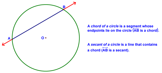 Chapter 10 Class Notes